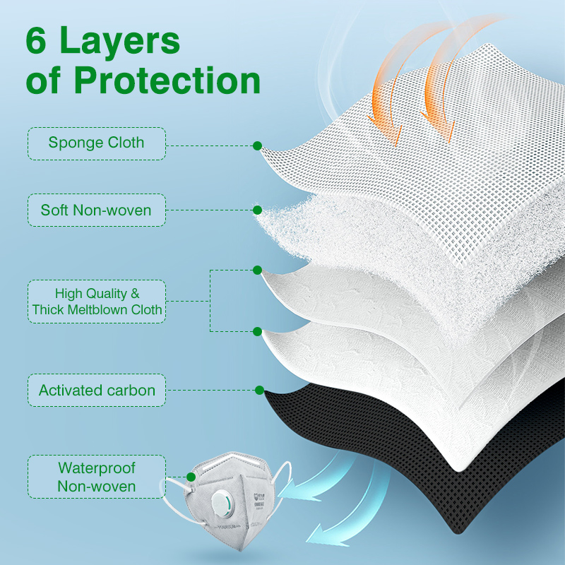 POWECOM KN95 Masks Activated C - Kn95 Respirator Mask recension och pris